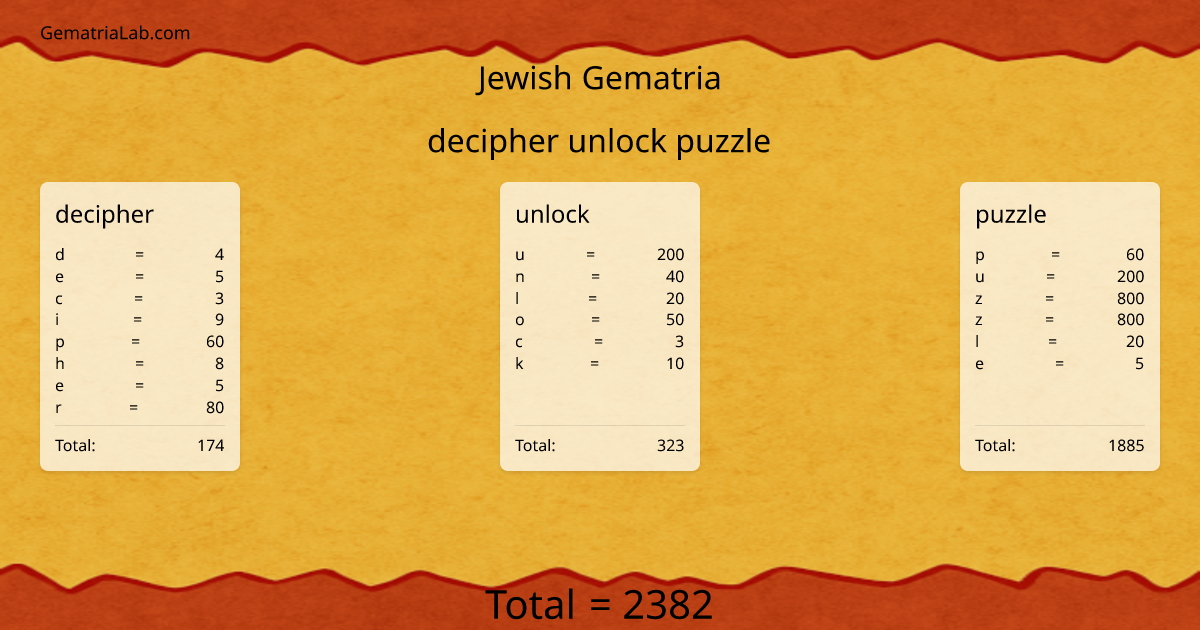decipher unlock puzzle in jewish Gematria